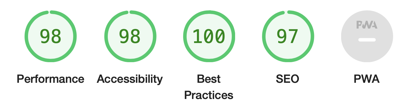 Lighthouse scores are good! - check them using google chrome